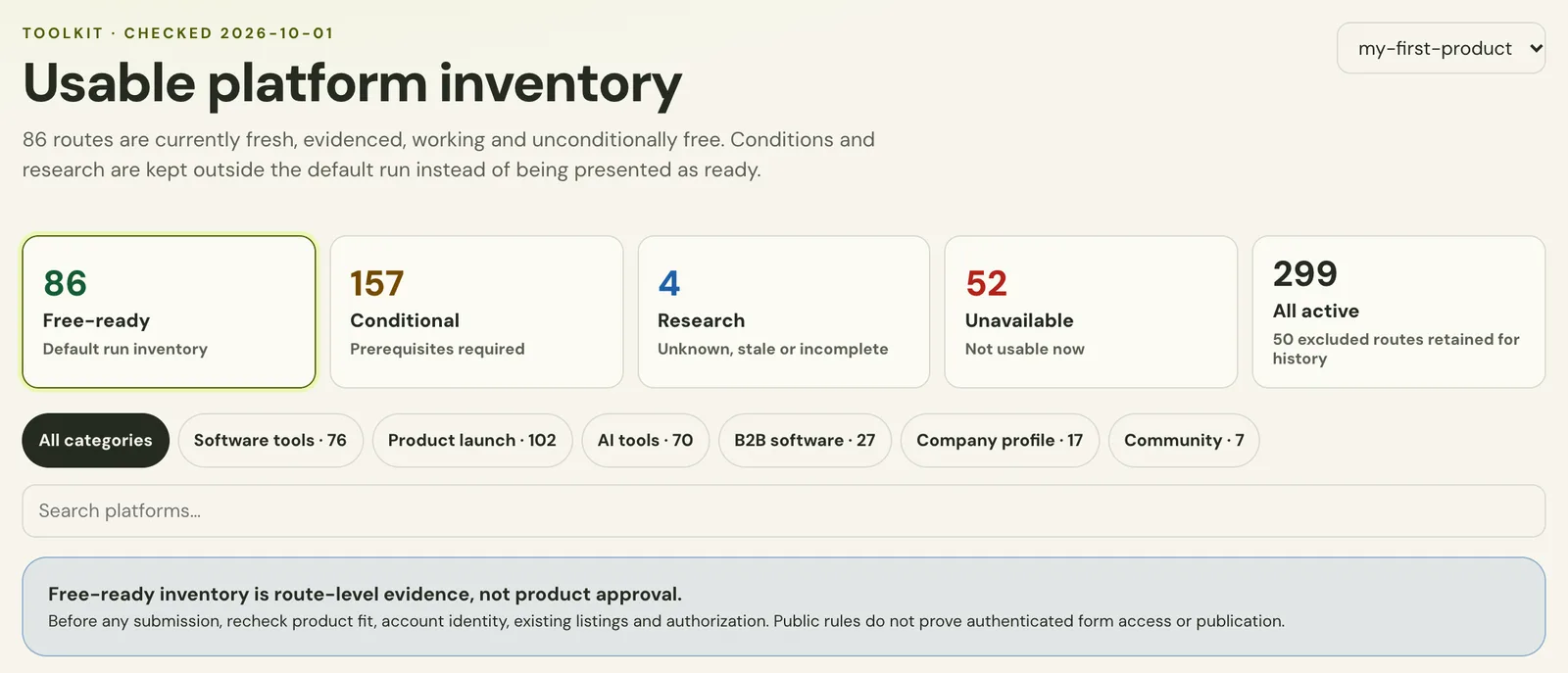 LaunchRepo dashboard catalog view: lanes Free-ready, Conditional, Research, Unavailable and All active with counts, category filters and the note that inventory is not product approval