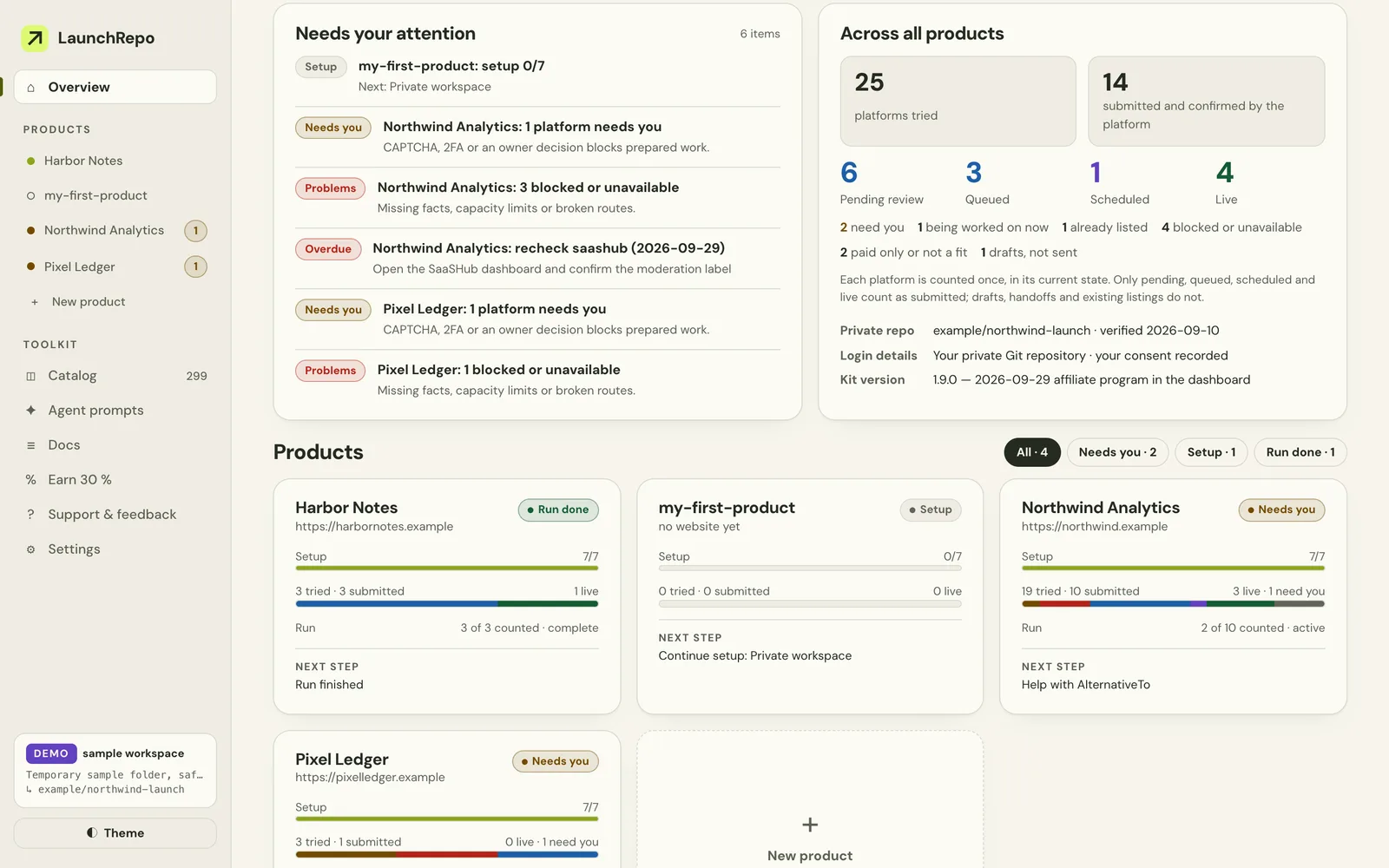 LaunchRepo dashboard overview with four sample products, totals across all products and a card per product showing setup, submissions, run progress and next step