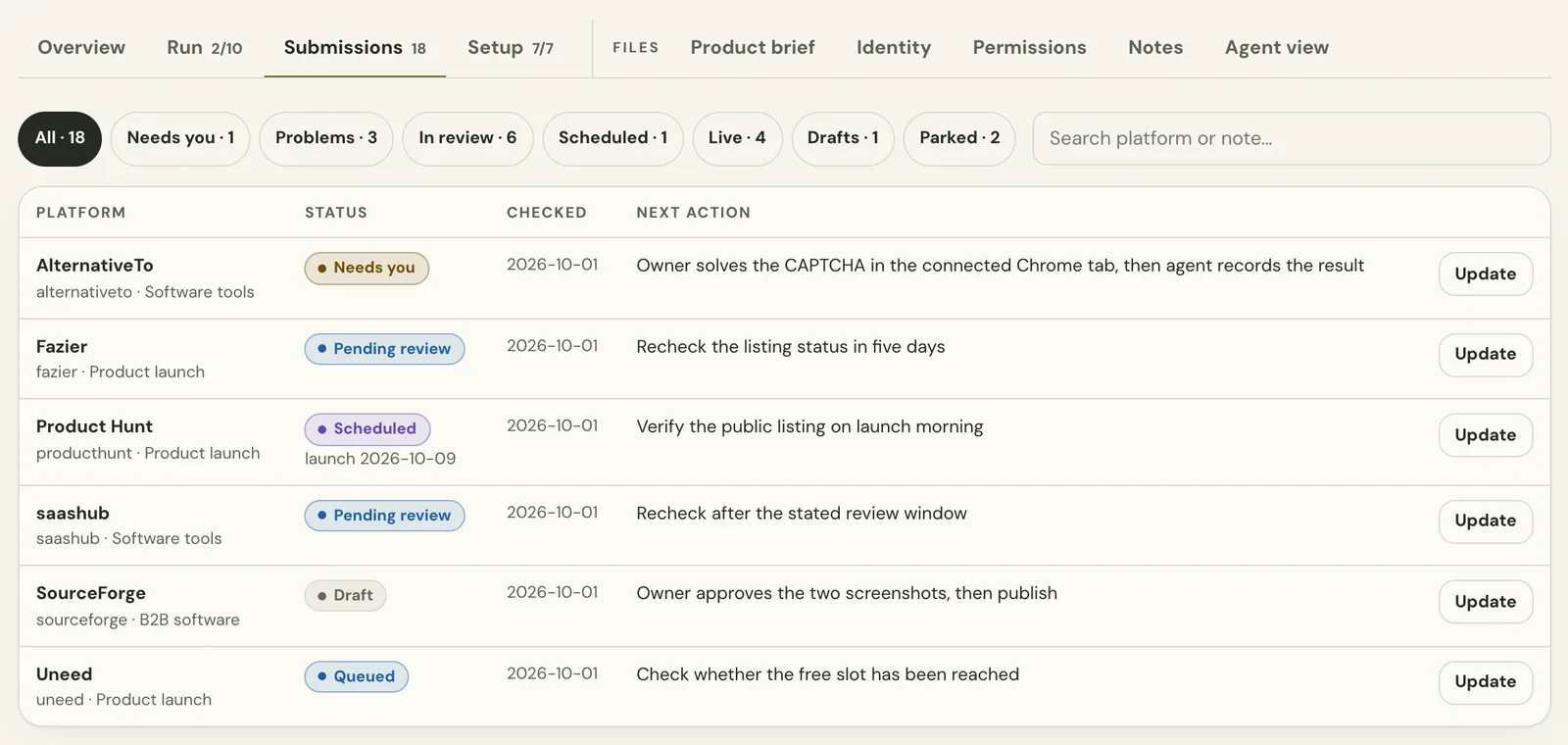 LaunchRepo dashboard Submissions tab for a sample product: filters All 18, Needs you 1, Problems 3, In review 6, Scheduled 1, Live 4, Drafts 1, Parked 2, and rows with state, check date and next action